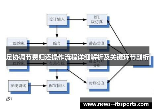 足协调节费归还操作流程详细解析及关键环节剖析