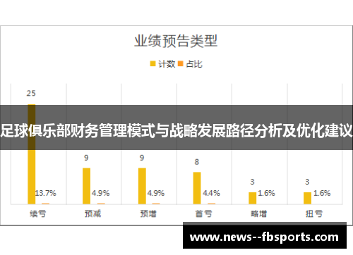 足球俱乐部财务管理模式与战略发展路径分析及优化建议 足球俱乐部财务管理模式与战略发展路径分析及优化建议