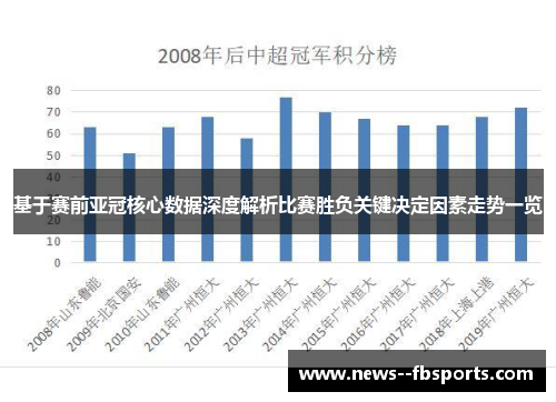 基于赛前亚冠核心数据深度解析比赛胜负关键决定因素走势一览 基于赛前亚冠核心数据深度解析比赛胜负关键决定因素走势一览