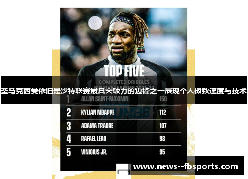 圣马克西曼依旧是沙特联赛最具突破力的边锋之一展现个人极致速度与技术