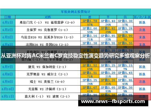从亚洲杯对阵AC米兰看C罗竞技稳定性演变趋势研究多维观察分析