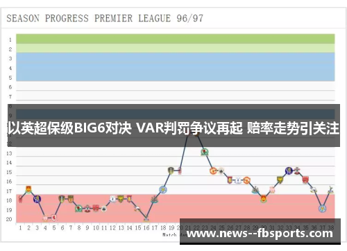 以英超保级BIG6对决 VAR判罚争议再起 赔率走势引关注 以英超保级BIG6对决 VAR判罚争议再起 赔率走势引关注