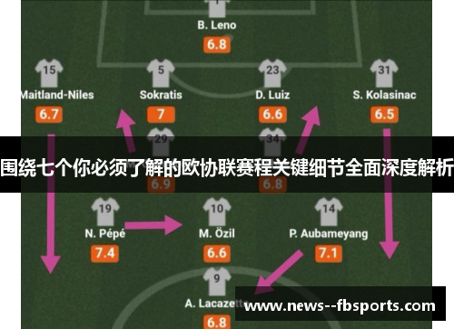 围绕七个你必须了解的欧协联赛程关键细节全面深度解析 围绕七个你必须了解的欧协联赛程关键细节全面深度解析