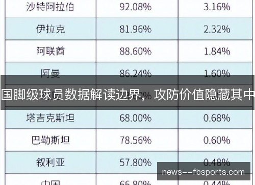 国脚级球员数据解读边界,攻防价值隐藏其中